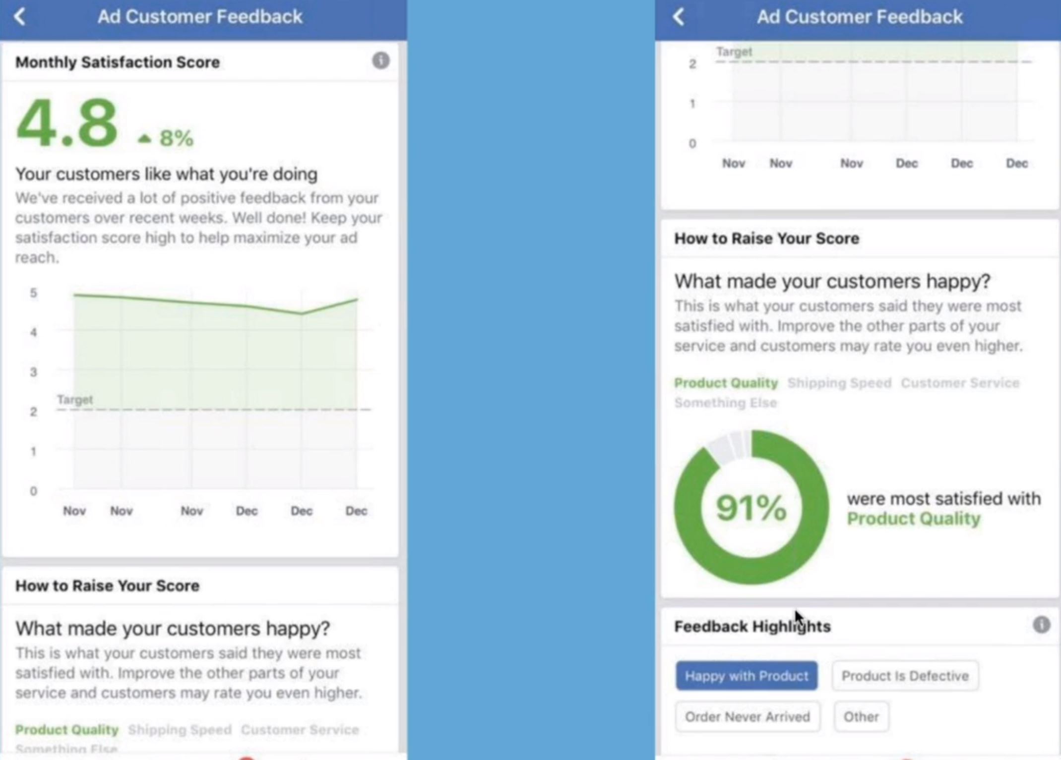 Screenshot of the Business Page view of the Facebook Customer Feedback Score that shows a pie chart, a bar graph, and descriptions about how to raise your score